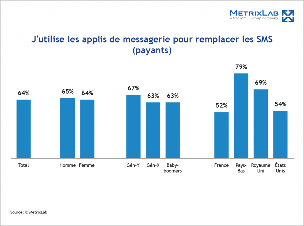 statistiques