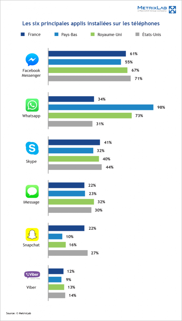 top6-applications