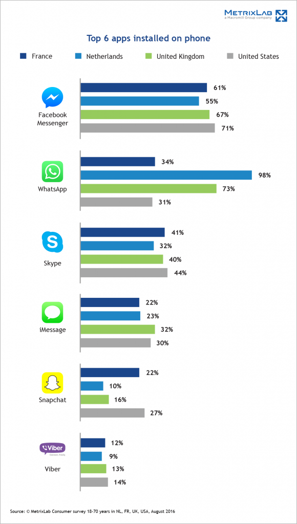 top6-apps