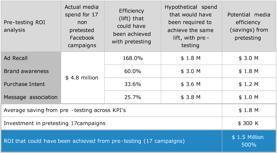 Quantifying-the-effort-of-pretesting