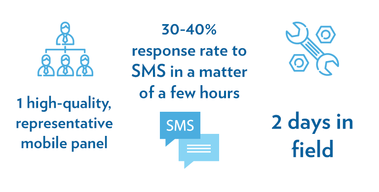 Case story: Mobile sampling for Larive International