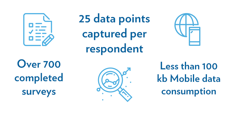 Case story: Mobile sampling for Larive International