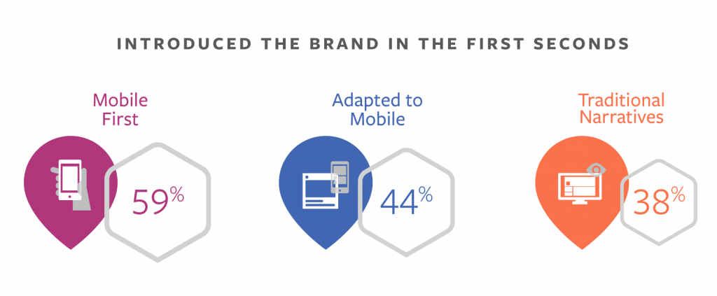 What makes successful Facebook and Instagram video ads for mobile