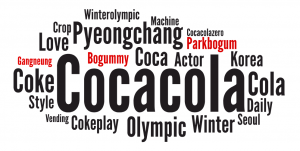 Olympics partners word cloud Coca-Cola