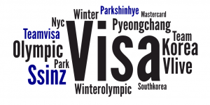 Olympics partners word cloud Visa