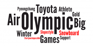 Olympics partners word cloud Toyota