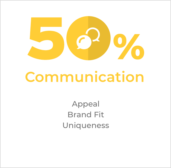 Shopper Insights communication