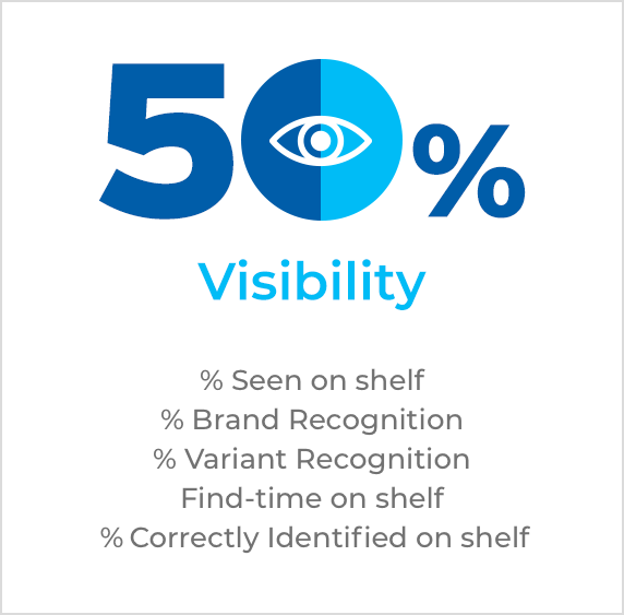 Shopper Insights visibility