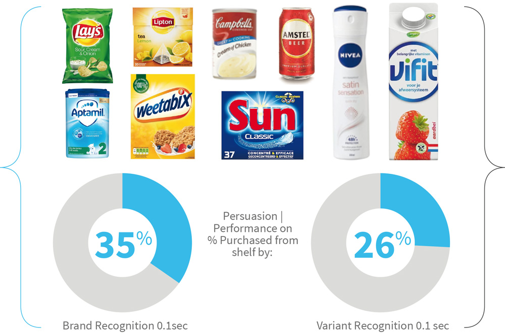 Top quintile performance