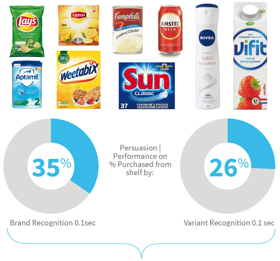 Top 20% performance