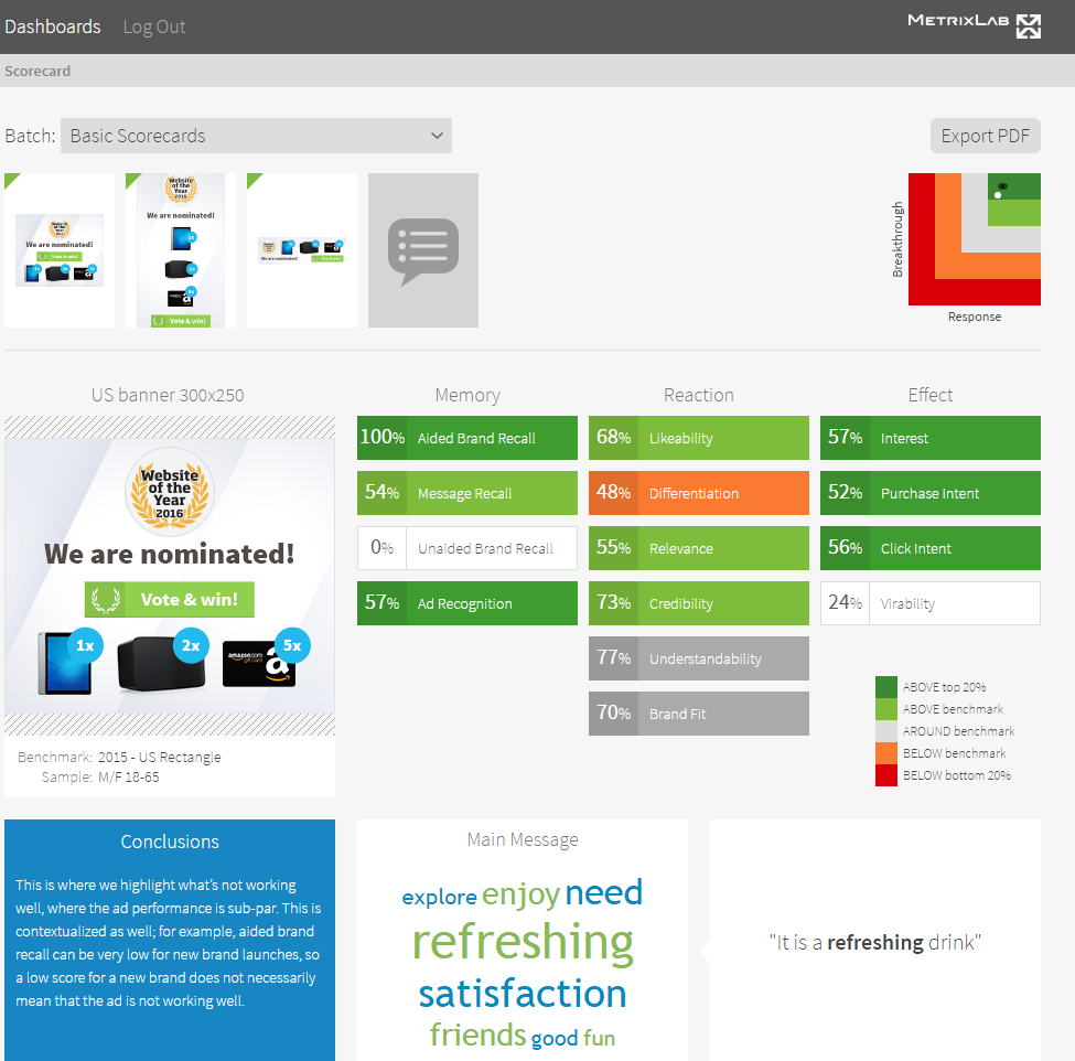 Ad-Vance: Our pre-testing insights dashboard Ad-Vance, giving you insights you can act on