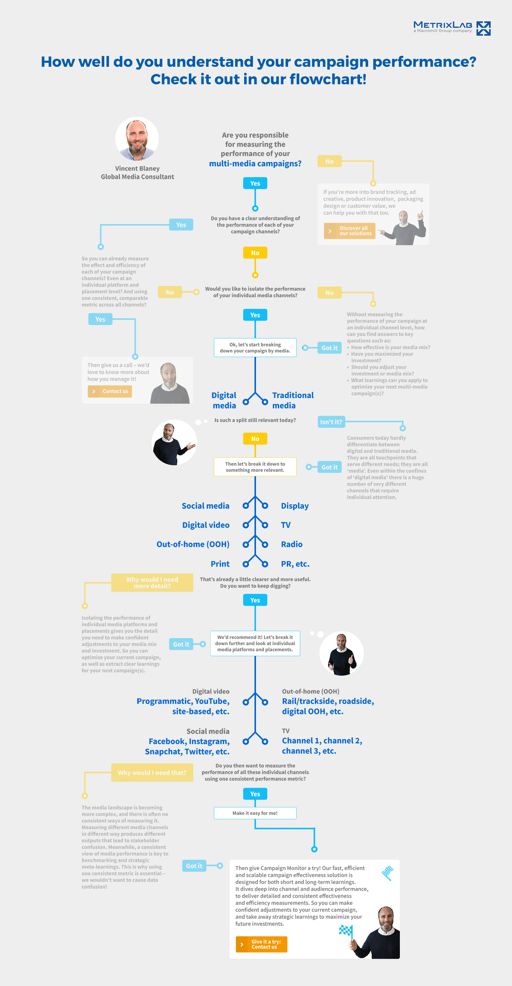 Campaign Monitor: Our measurement framework to evaluate multi-channel campaigns