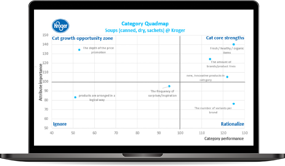 Category cuadmap graphic