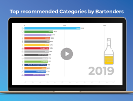 Video: The evolution of bartender recommendations: 2007-2019