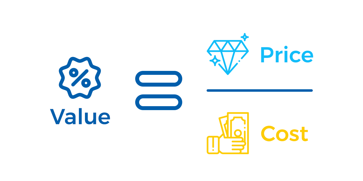 Equation showing that value equals a ratio of price over cost
