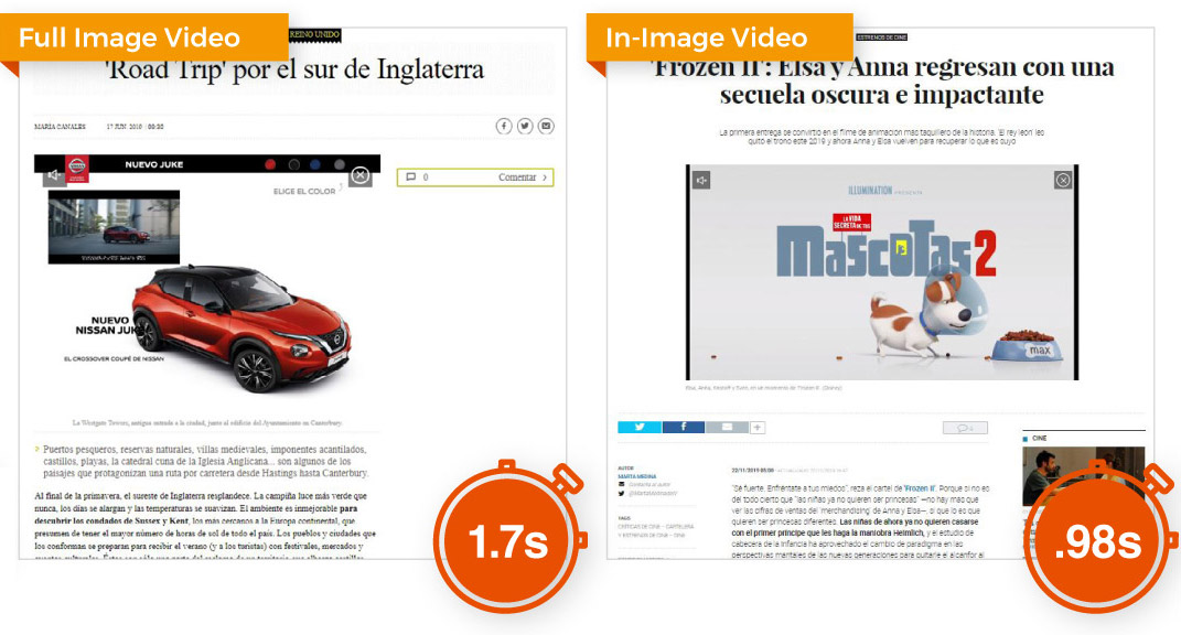 Full Image Video vs In-Image Video