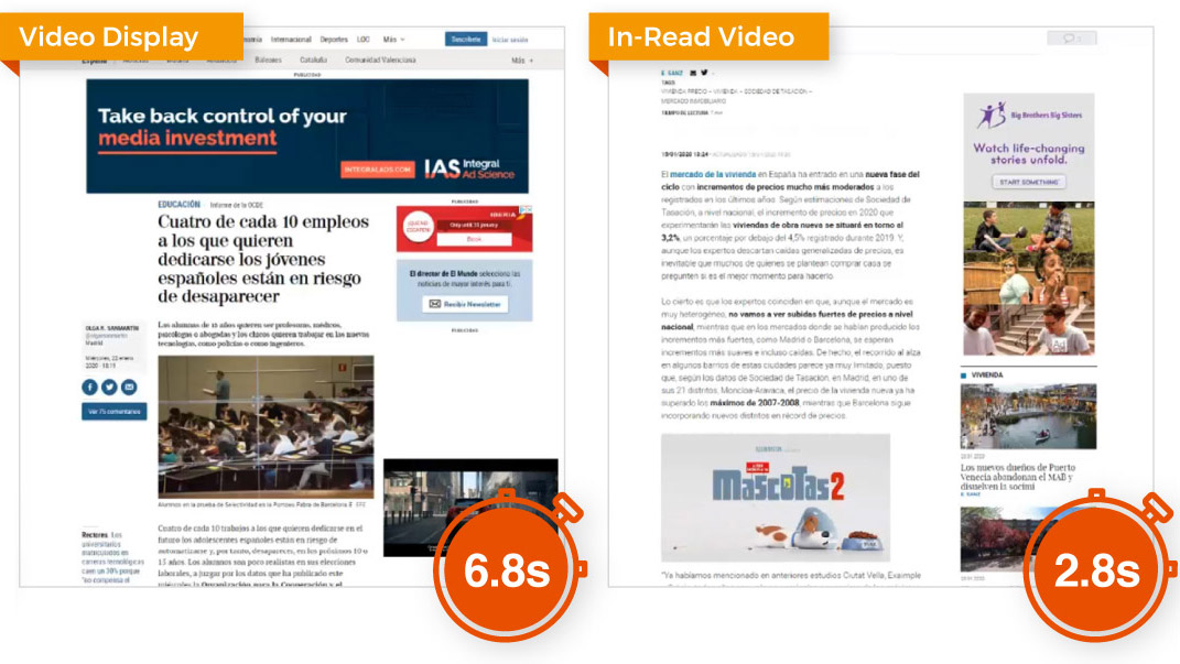 Video Display vs In-Read Video
