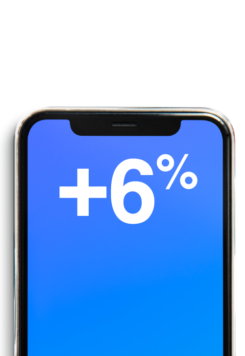 Incremental lift in Brand Favorability +6