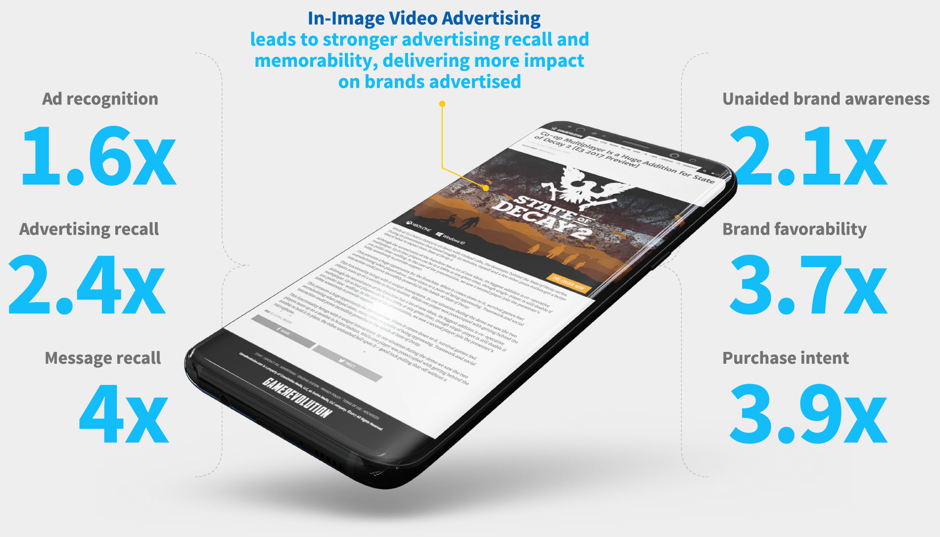 In-Image video advertising