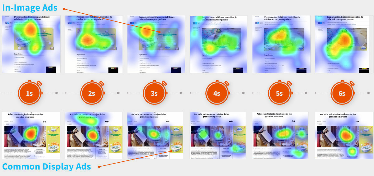Eye-tracking in-image ads vs common ads