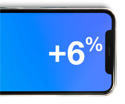 Incremental lift in Brand Favorability +6%