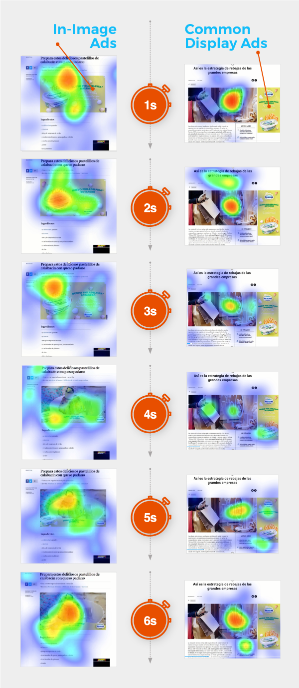 Eye-tracking in-image ads vs common ads