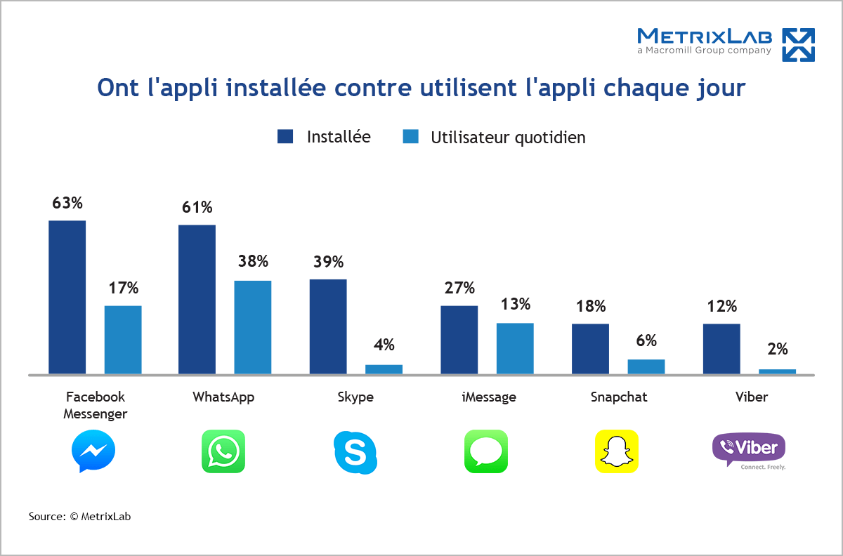 applli installee