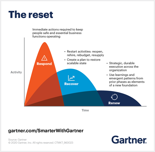 Reset your business strategy in COVID 19 recovery