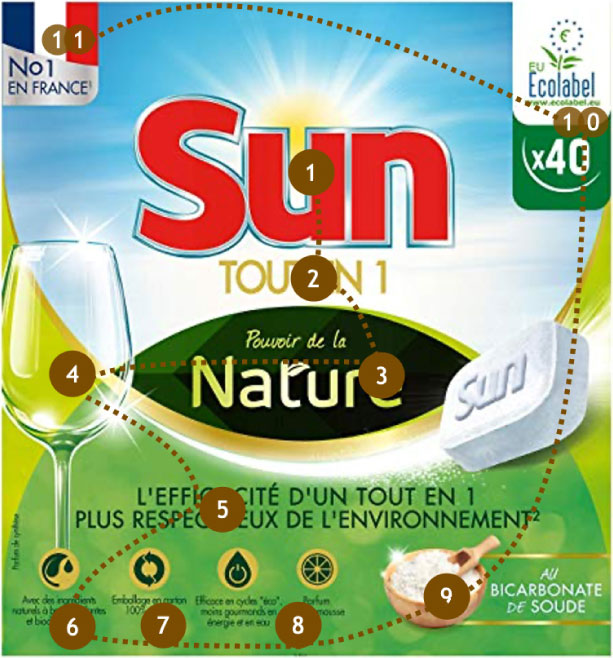 Sun nature package review