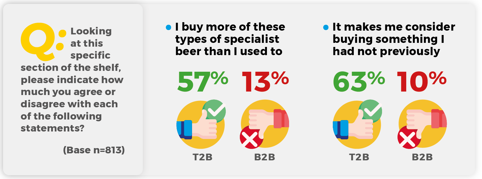 Special beer poll infographic results