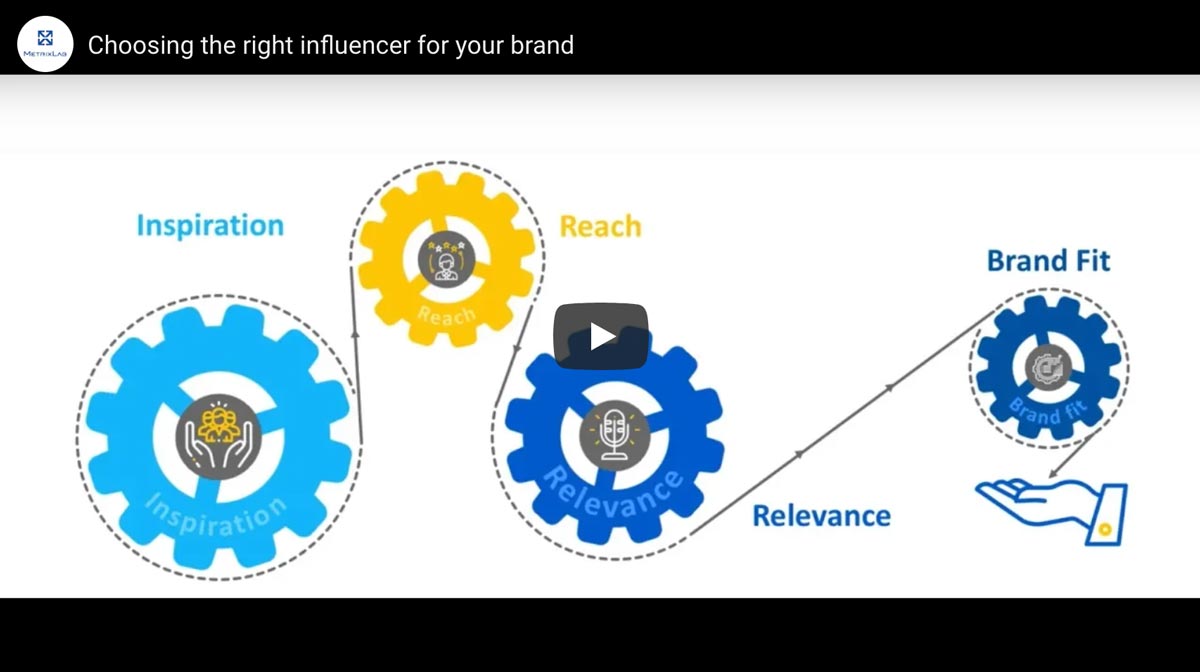 Choosing the right influencer for your brand