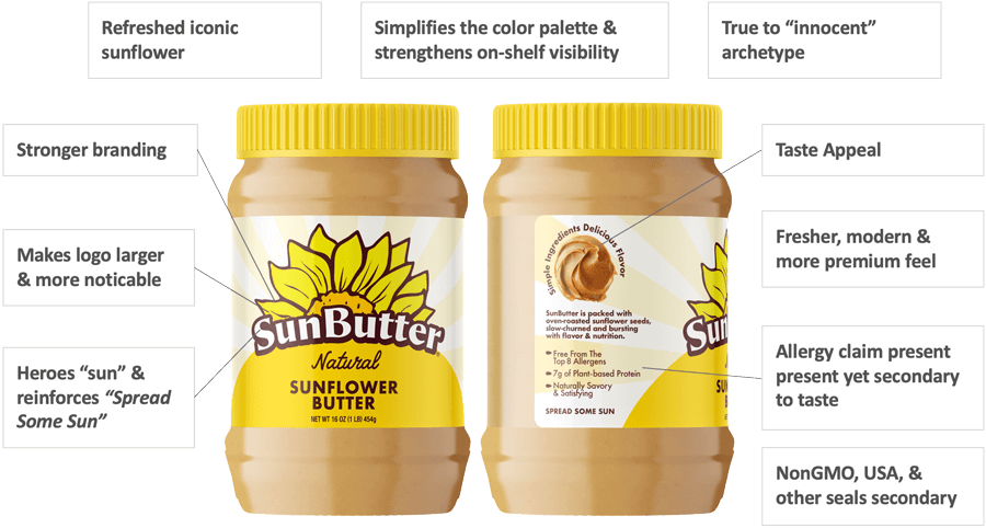 SunButter package details
