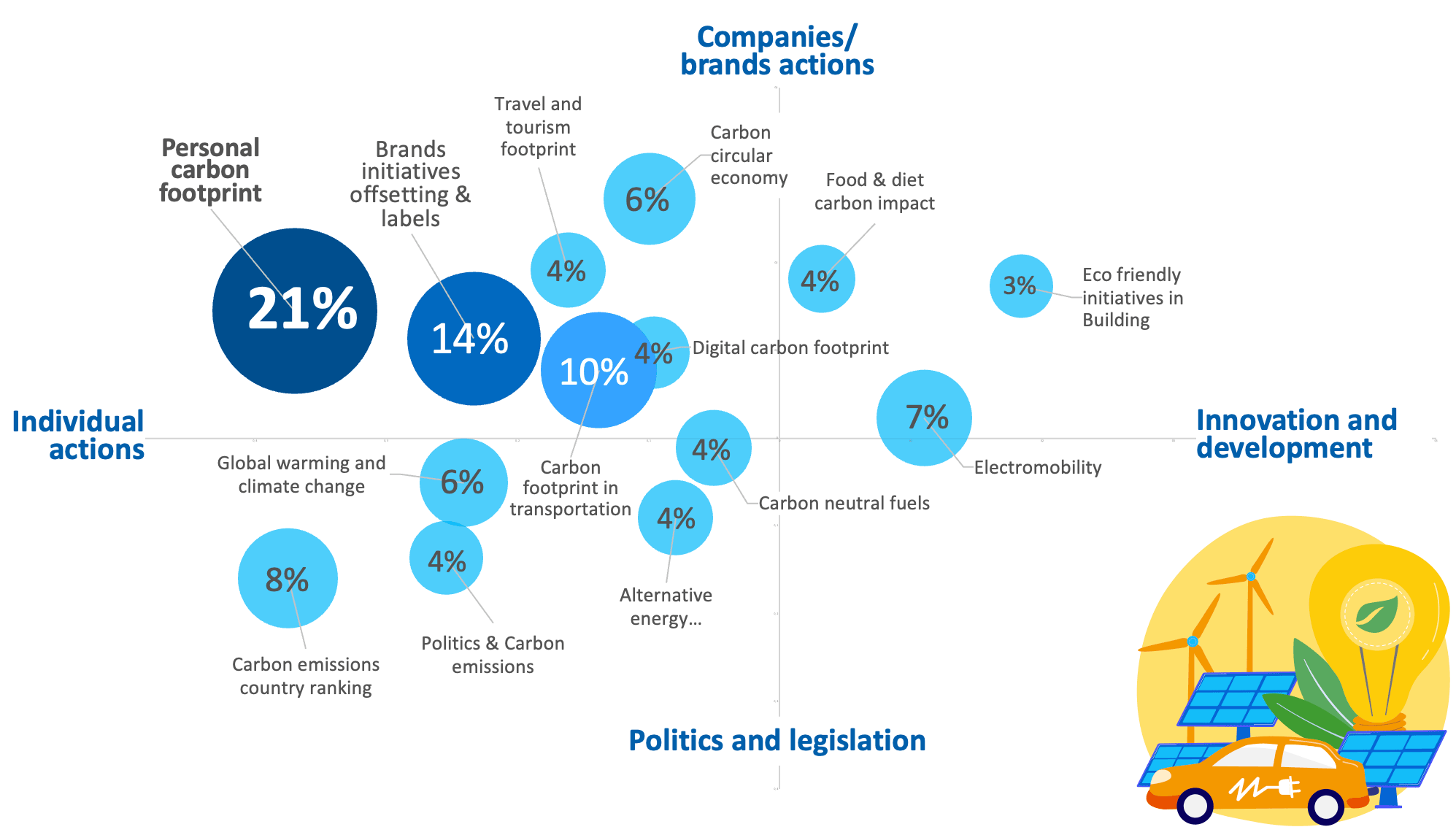 Volume per topic in online conversations