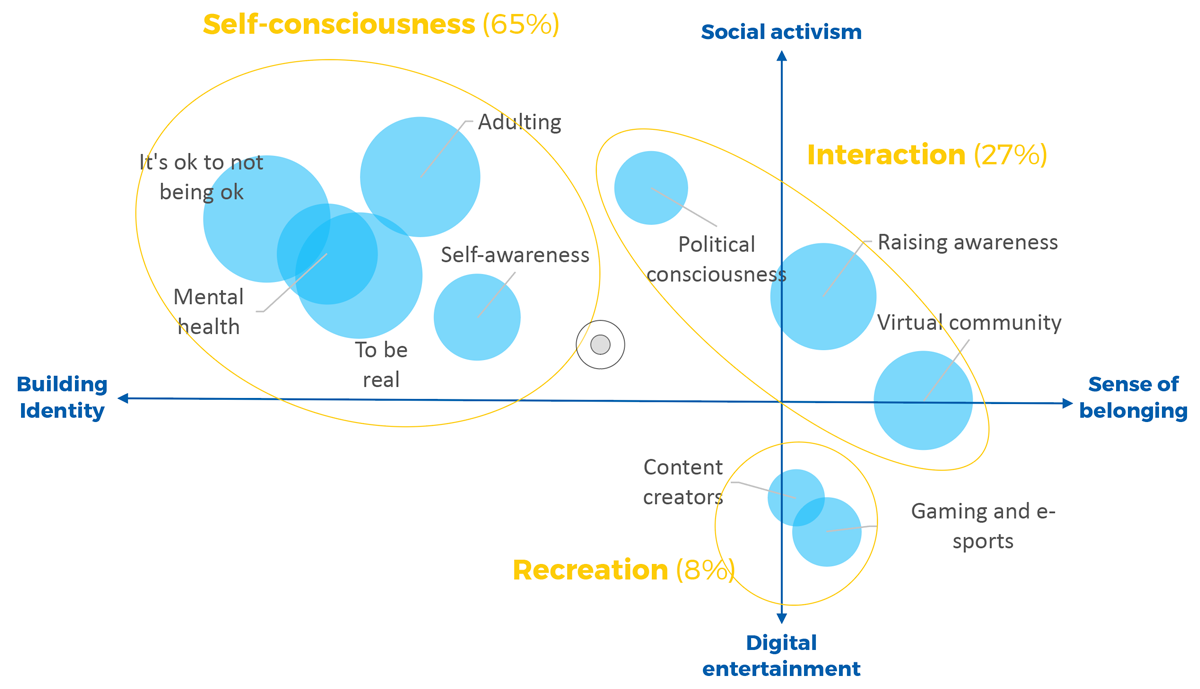 Gen z social media landscape